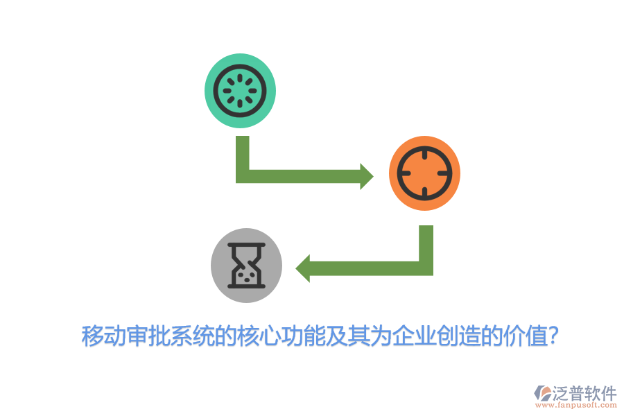 移動(dòng)審批系統(tǒng)的核心功能及其為企業(yè)創(chuàng)造的價(jià)值？