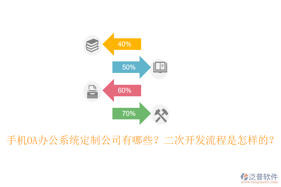 手機(jī)OA辦公系統(tǒng)定制公司有哪些？<a href=http://m.theonlineadagency.com/Implementation/kaifa/ target=_blank class=infotextkey>二次開發(fā)</a>流程是怎樣的？