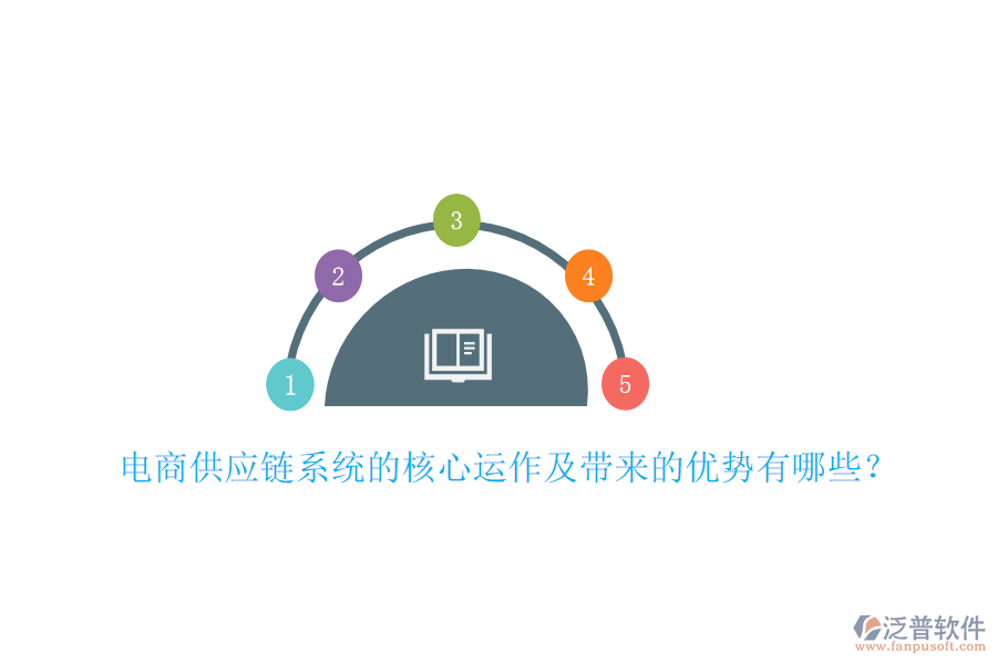 電商供應(yīng)鏈系統(tǒng)的核心運作及帶來的優(yōu)勢有哪些？