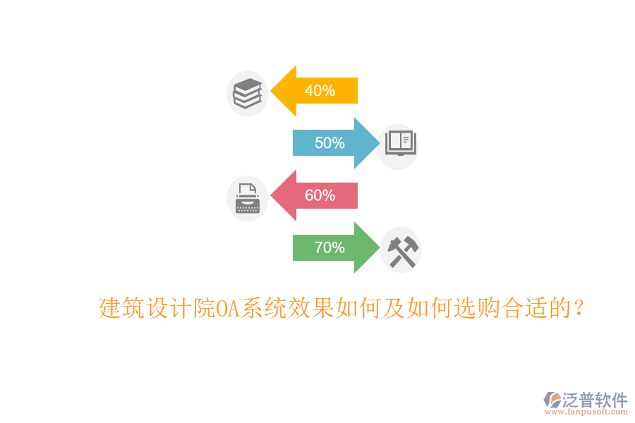 建筑設(shè)計(jì)院OA系統(tǒng)效果如何及如何選購(gòu)合適的？