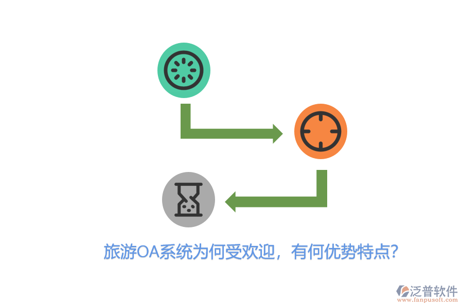 旅游OA系統(tǒng)為何受歡迎，有何優(yōu)勢(shì)特點(diǎn)？