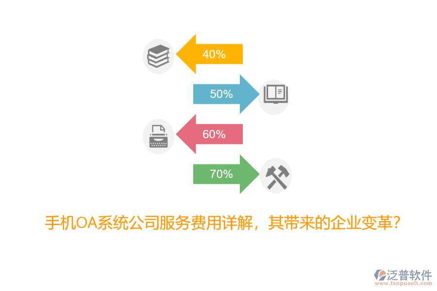 手機OA系統(tǒng)公司服務(wù)費用詳解，其帶來的企業(yè)變革？