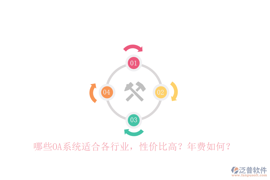 哪些OA系統(tǒng)適合各行業(yè)，性價比高？年費如何？