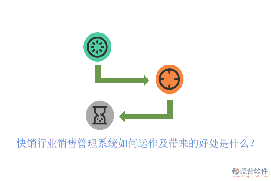  快銷行業(yè)銷售管理系統(tǒng)如何運作及帶來的好處是什么？