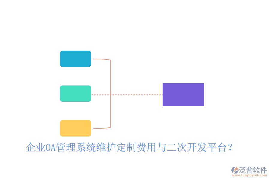  企業(yè)OA管理系統(tǒng)維護定制費用與二次開發(fā)平臺？