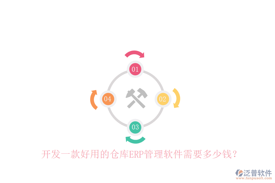 開發(fā)一款好用的倉庫ERP管理軟件需要多少錢？