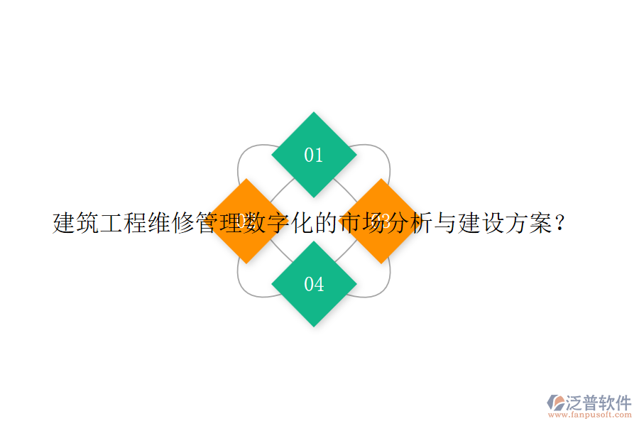 建筑工程維修管理數(shù)字化的市場分析與建設(shè)方案？