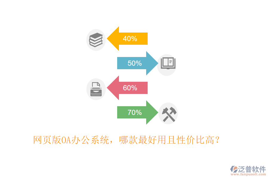網(wǎng)頁(yè)版OA<a href=http://m.theonlineadagency.com/oa/ target=_blank class=infotextkey>辦公系統(tǒng)</a>，哪款最好用且性價(jià)比高？