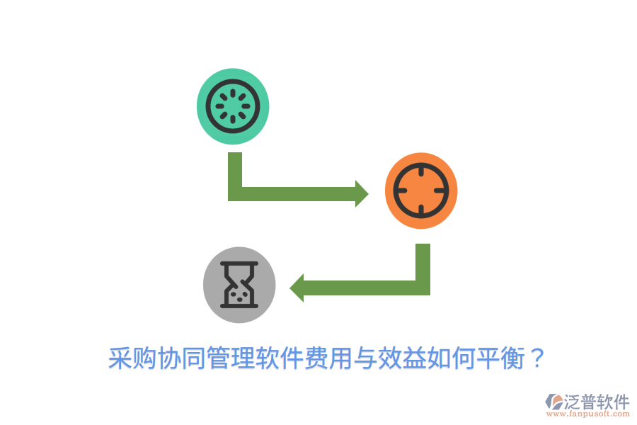 采購協(xié)同管理軟件費用與效益如何平衡?