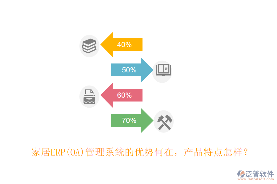 家居ERP(OA)管理系統(tǒng)的優(yōu)勢何在，產(chǎn)品特點怎樣？