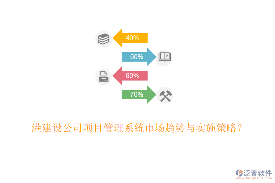 港建設(shè)公司項(xiàng)目管理系統(tǒng)市場(chǎng)趨勢(shì)與實(shí)施策略？