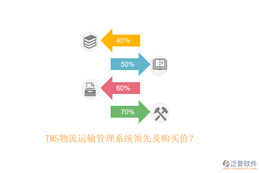TMS物流運(yùn)輸管理系統(tǒng)領(lǐng)先及購(gòu)買(mǎi)價(jià)？