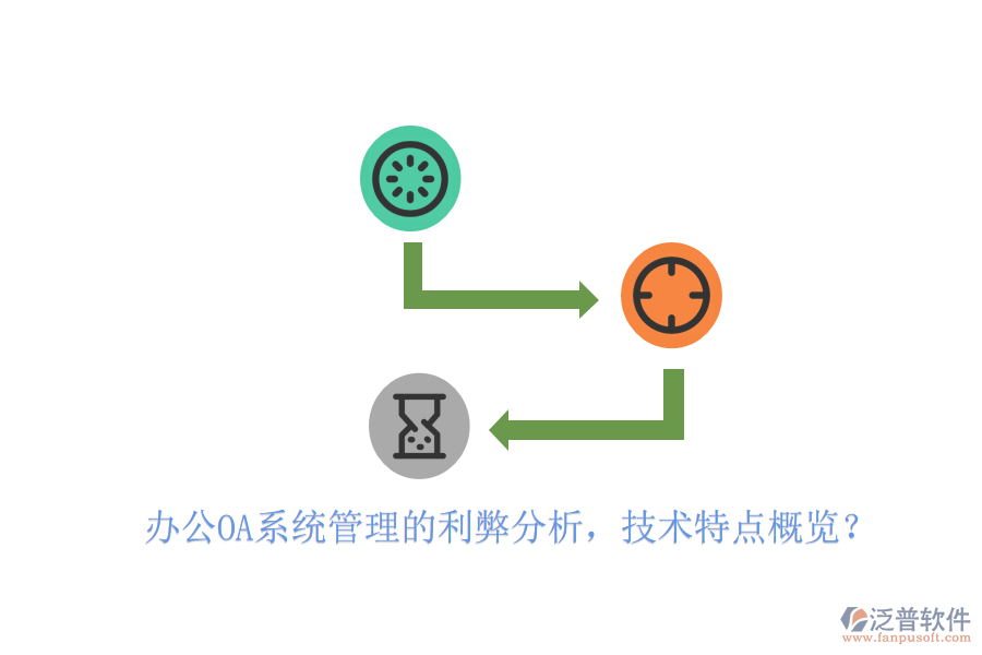  <a href=http://m.theonlineadagency.com/oa/ target=_blank class=infotextkey>辦公OA系統(tǒng)</a>管理的利弊分析，技術(shù)特點(diǎn)概覽？