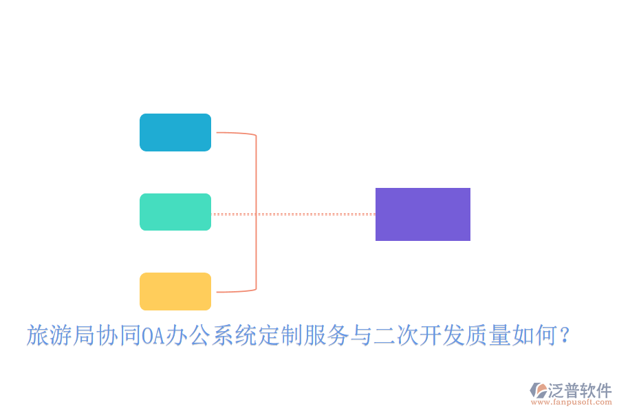  旅游局協(xié)同OA辦公系統(tǒng)定制服務(wù)與二次開發(fā)質(zhì)量如何？
