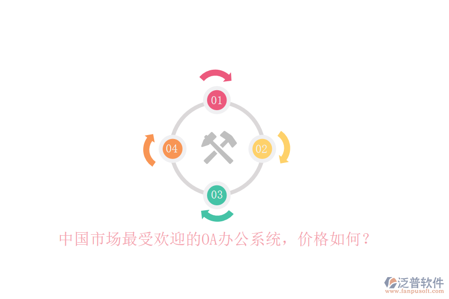 中國市場最受歡迎的<a href=http://m.theonlineadagency.com/oa/ target=_blank class=infotextkey>OA辦公系統(tǒng)</a>，價格如何？