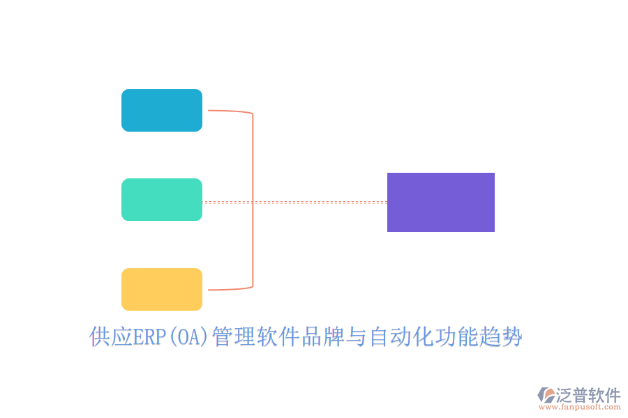 供應ERP(OA)管理軟件品牌與自動化功能趨勢