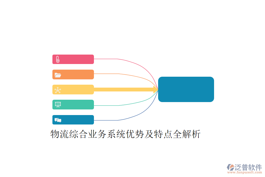 物流綜合業(yè)務(wù)系統(tǒng)優(yōu)勢及特點全解析