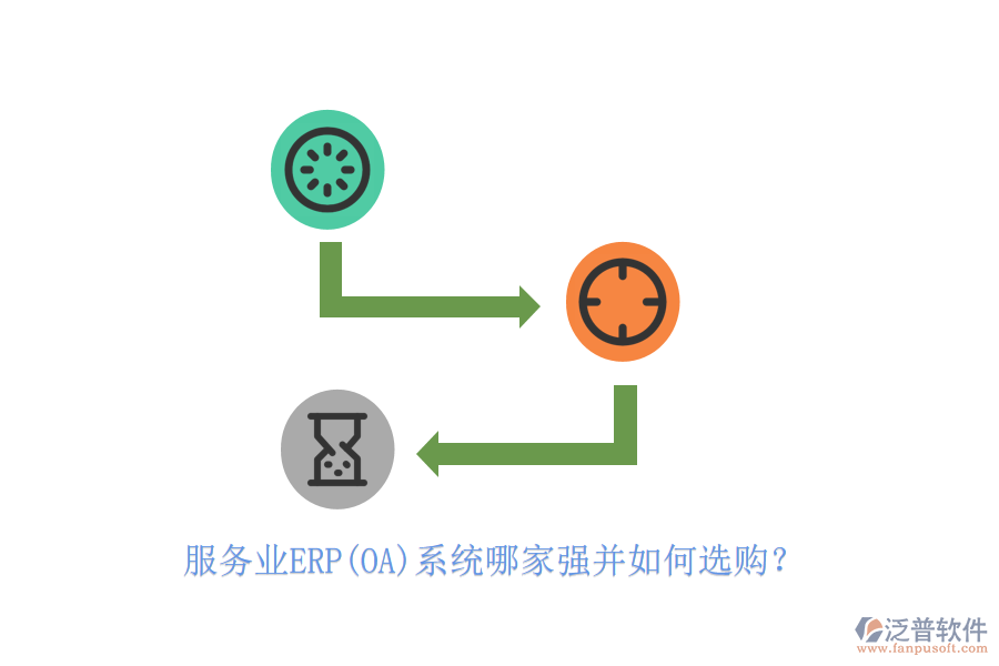 服務(wù)業(yè)ERP(OA)系統(tǒng)哪家強(qiáng)并如何選購(gòu)？