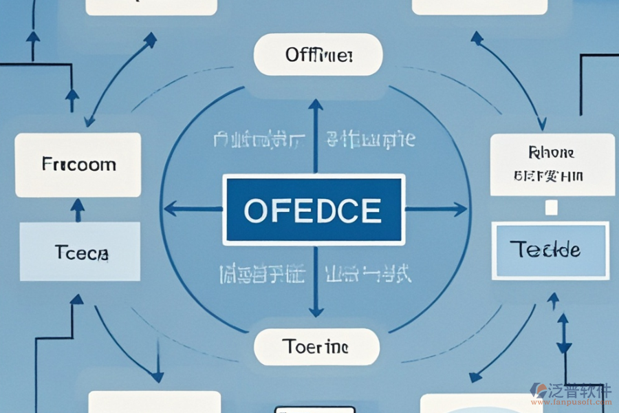 如何定制小企業(yè)辦公系統(tǒng)及二次開發(fā)流程？
