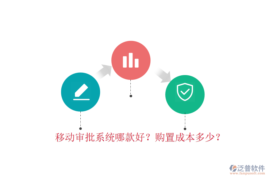 移動(dòng)審批系統(tǒng)哪款好？購置成本多少？