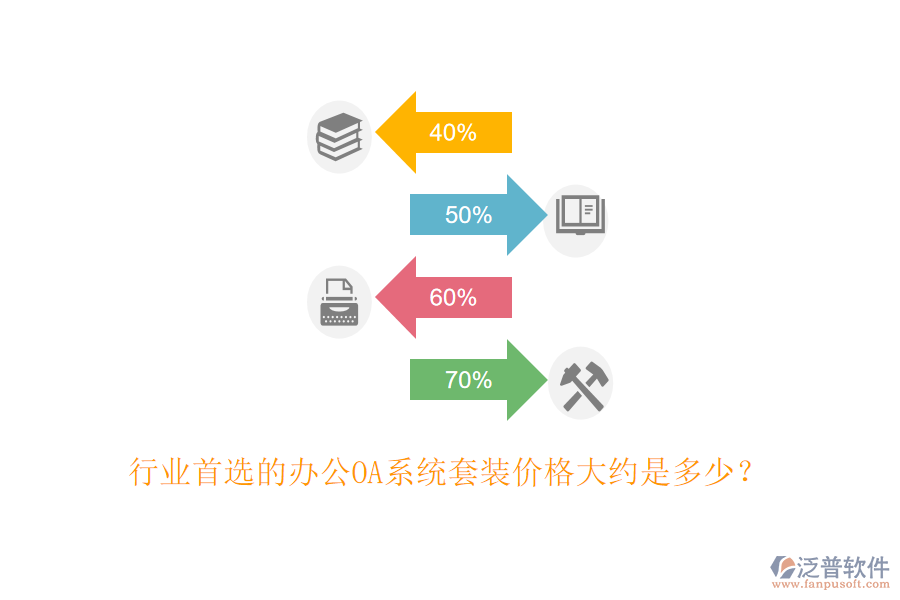 行業(yè)首選的<a href=http://m.theonlineadagency.com/oa/ target=_blank class=infotextkey>辦公OA系統(tǒng)</a>套裝價(jià)格大約是多少？