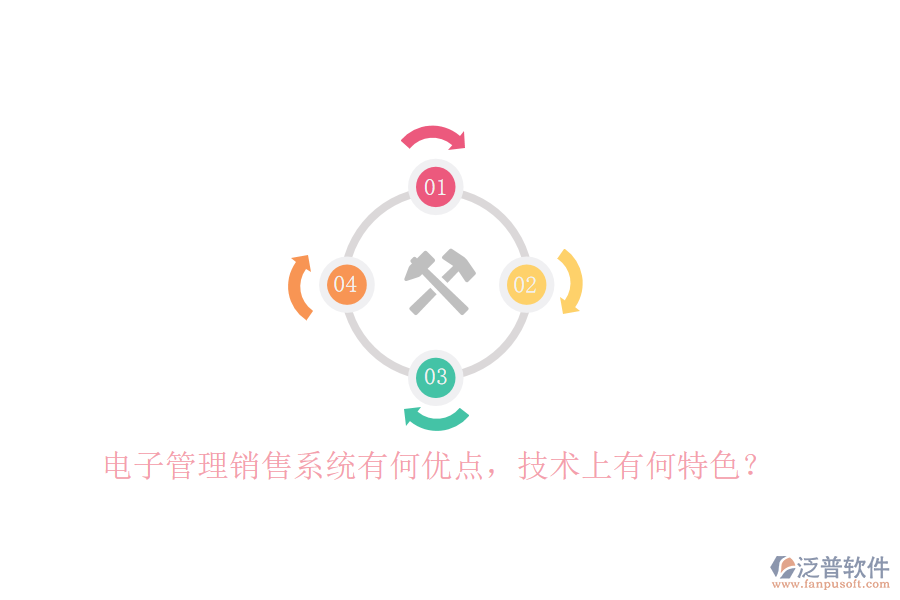 電子管理銷售系統(tǒng)有何優(yōu)點(diǎn)，技術(shù)上有何特色？