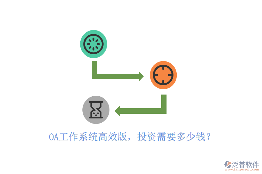 OA工作系統(tǒng)高效版，投資需要多少錢(qián)？