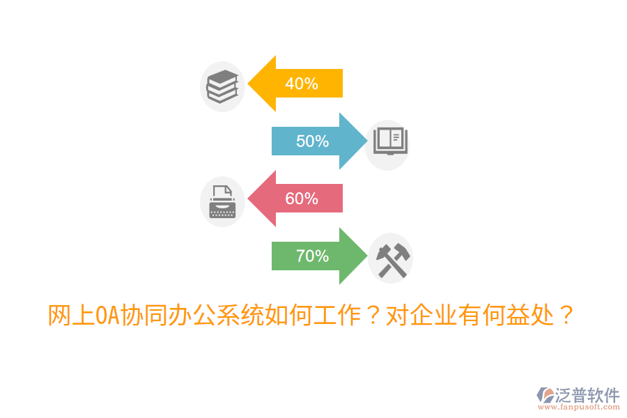  網(wǎng)上OA協(xié)同辦公系統(tǒng)如何工作？對(duì)企業(yè)有何益處？