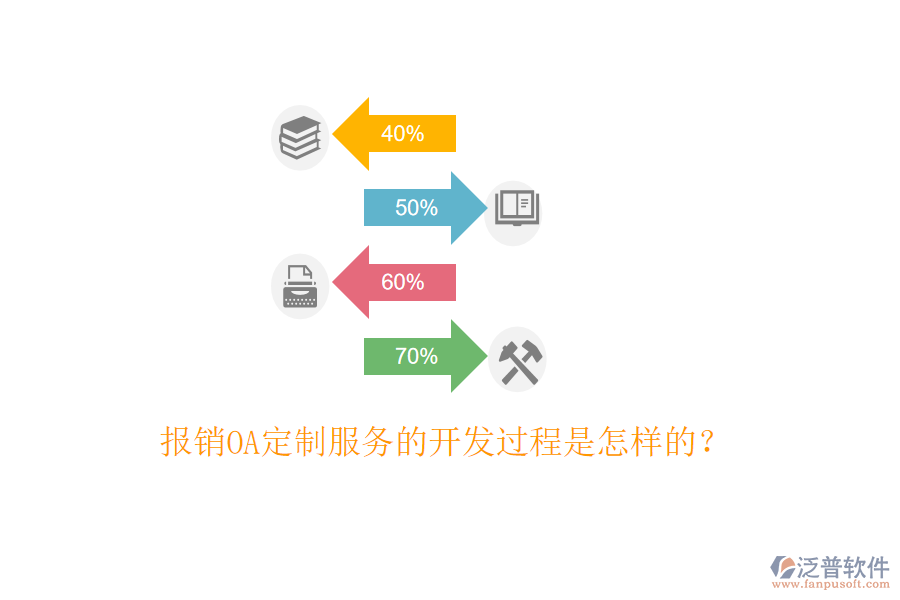  報(bào)銷OA定制服務(wù)的開發(fā)過程是怎樣的？