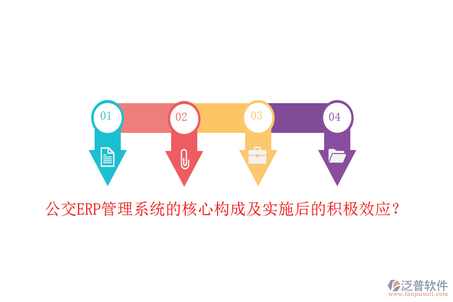 公交ERP管理系統(tǒng)的核心構(gòu)成及實(shí)施后的積極效應(yīng)？