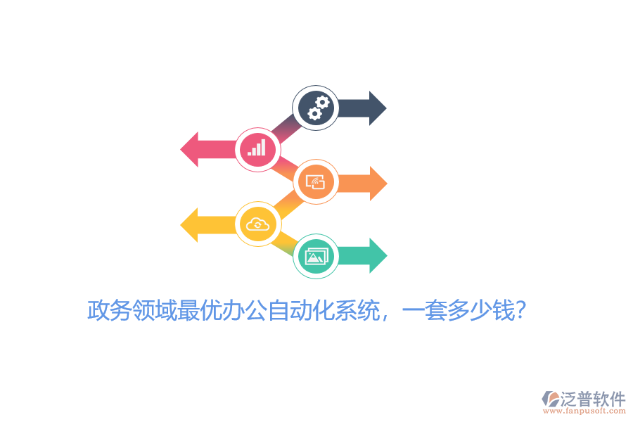 政務(wù)領(lǐng)域最優(yōu)辦公自動化系統(tǒng)，一套多少錢？