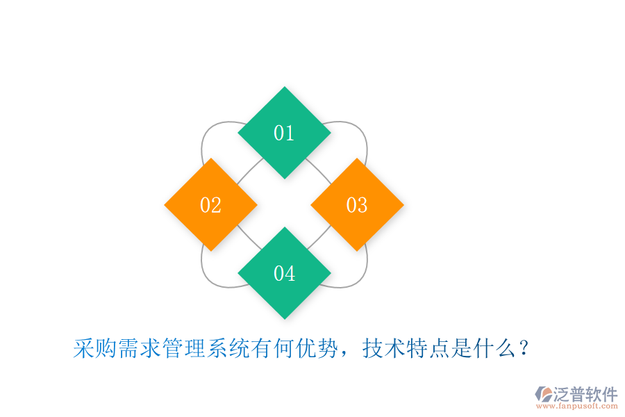 采購(gòu)需求管理系統(tǒng)有何優(yōu)勢(shì)，技術(shù)特點(diǎn)是什么？