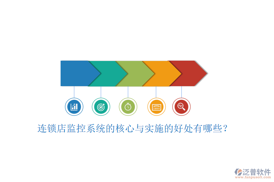 連鎖店監(jiān)控系統(tǒng)的核心與實施的好處有哪些？