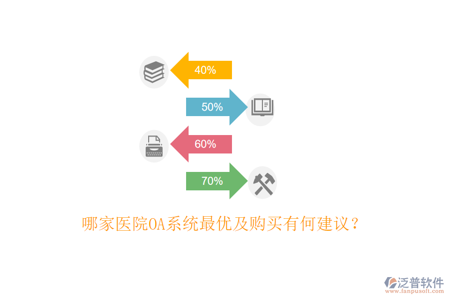  哪家醫(yī)院OA系統(tǒng)最優(yōu)及購買有何建議？