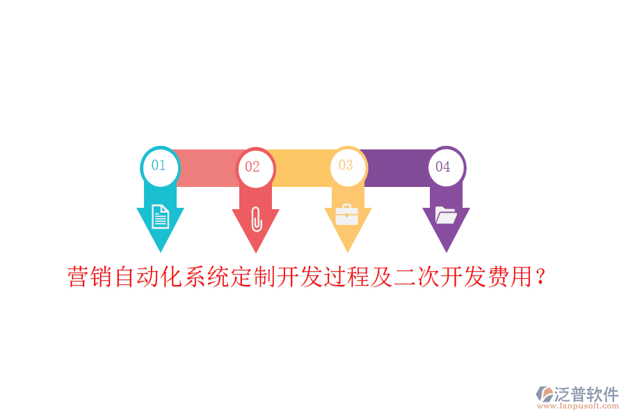  營銷自動化系統(tǒng)定制開發(fā)過程及二次開發(fā)費用？