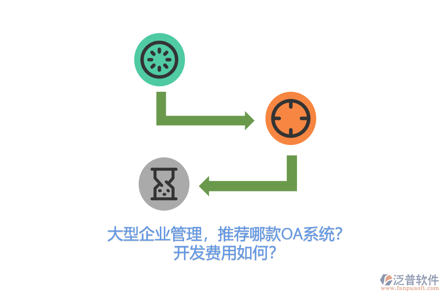 大型企業(yè)管理，推薦哪款OA系統(tǒng)？開發(fā)費用如何？
