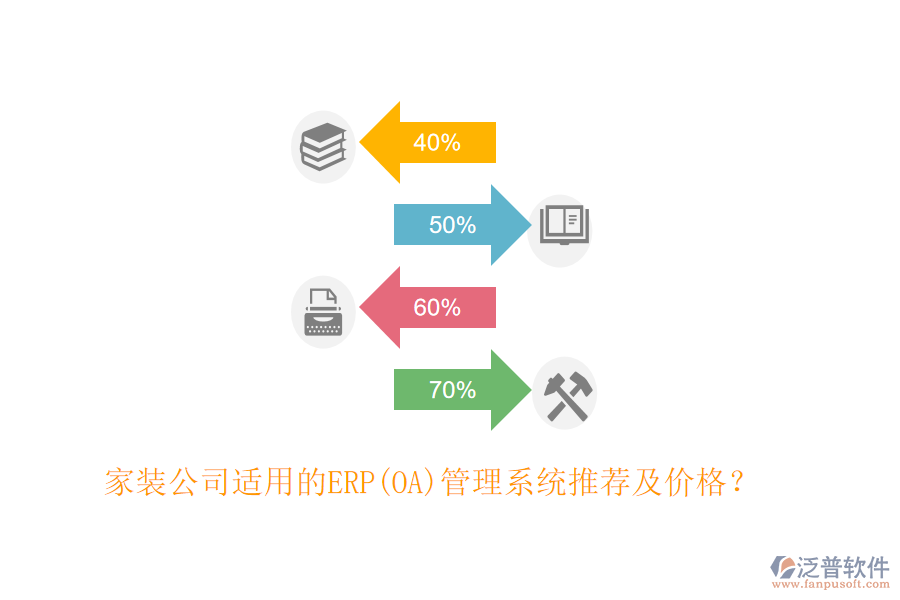 家裝公司適用的ERP(OA)管理系統(tǒng)推薦及價(jià)格？