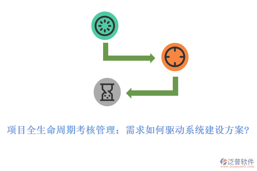 項目全生命周期考核管理：需求如何驅(qū)動系統(tǒng)建設方案?