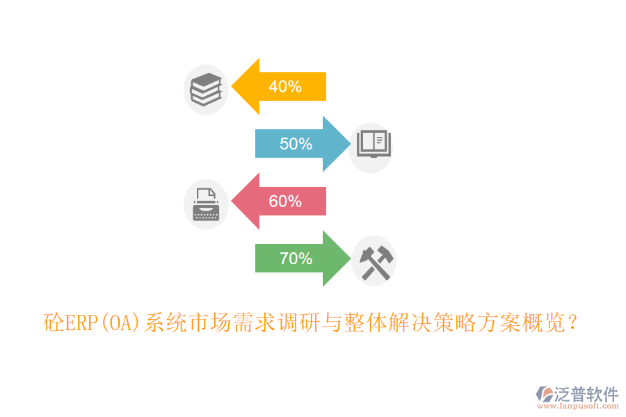 砼ERP(OA)系統(tǒng)市場需求調(diào)研與整體解決策略方案概覽？