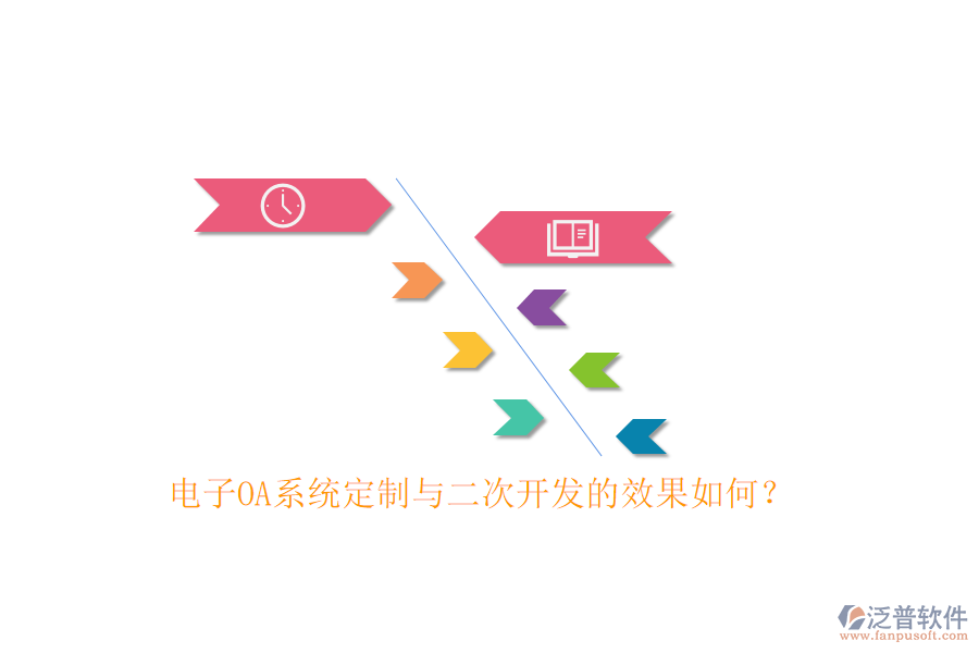 電子OA系統定制與<a href=http://m.theonlineadagency.com/Implementation/kaifa/ target=_blank class=infotextkey>二次開發(fā)</a>的效果如何？