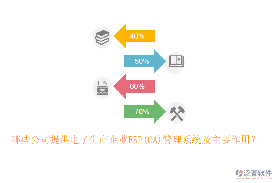 哪些公司提供電子生產(chǎn)企業(yè)ERP(OA)管理系統(tǒng)及主要作用?