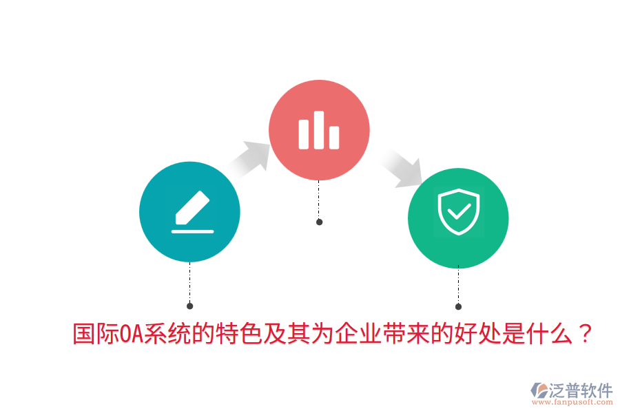  國際OA系統(tǒng)的特色及其為企業(yè)帶來的好處是什么？