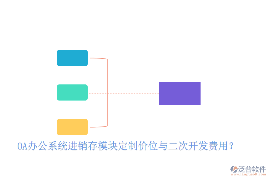  OA辦公系統(tǒng)進(jìn)銷存模塊定制價(jià)位與二次開發(fā)費(fèi)用？