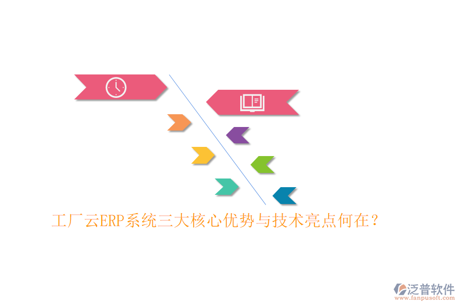 工廠云ERP系統(tǒng)三大核心優(yōu)勢與技術(shù)亮點何在？