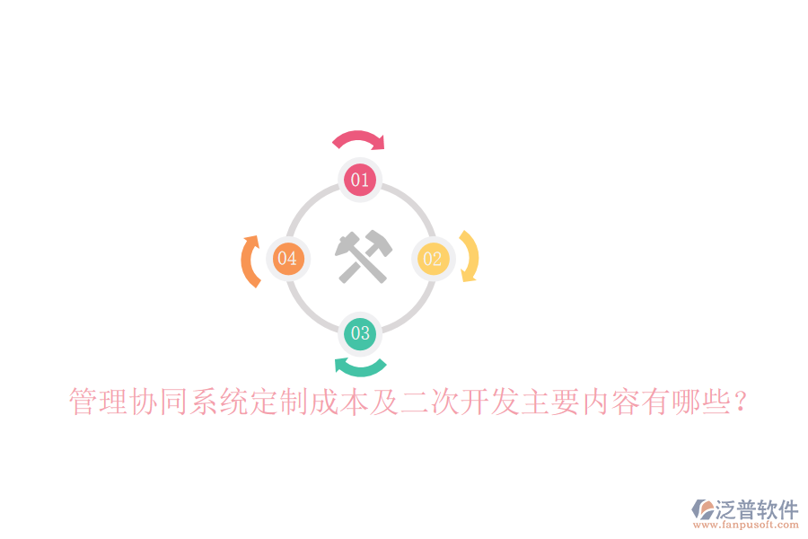  管理協(xié)同系統(tǒng)定制成本及二次開發(fā)主要內(nèi)容有哪些？
