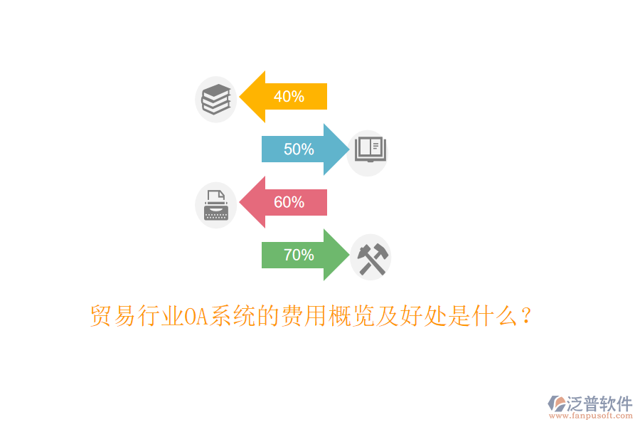  貿(mào)易行業(yè)OA系統(tǒng)的費用概覽及好處是什么？