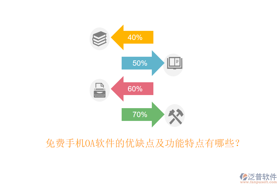 免費手機OA軟件的優(yōu)缺點及功能特點有哪些？