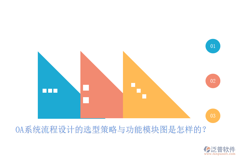 OA系統(tǒng)流程設(shè)計(jì)的選型策略與功能模塊圖是怎樣的？