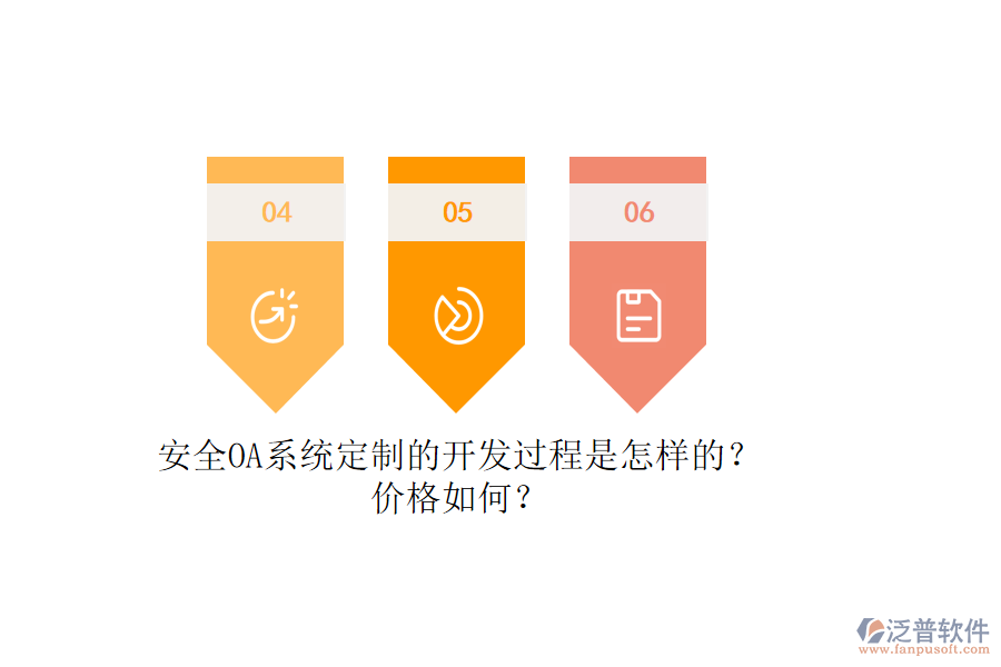 安全OA系統(tǒng)定制的開發(fā)過(guò)程是怎樣的？?jī)r(jià)格如何？