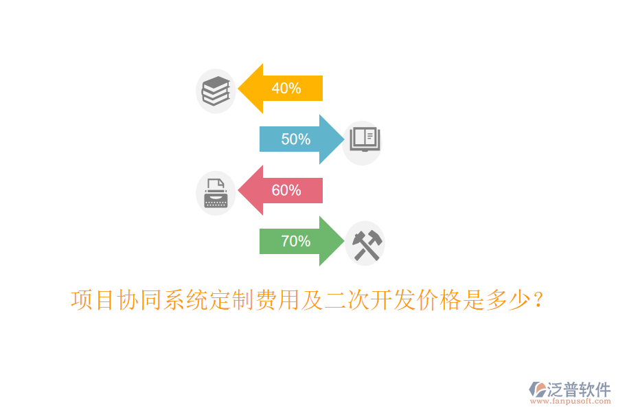  項(xiàng)目協(xié)同系統(tǒng)定制費(fèi)用及二次開發(fā)價(jià)格是多少？